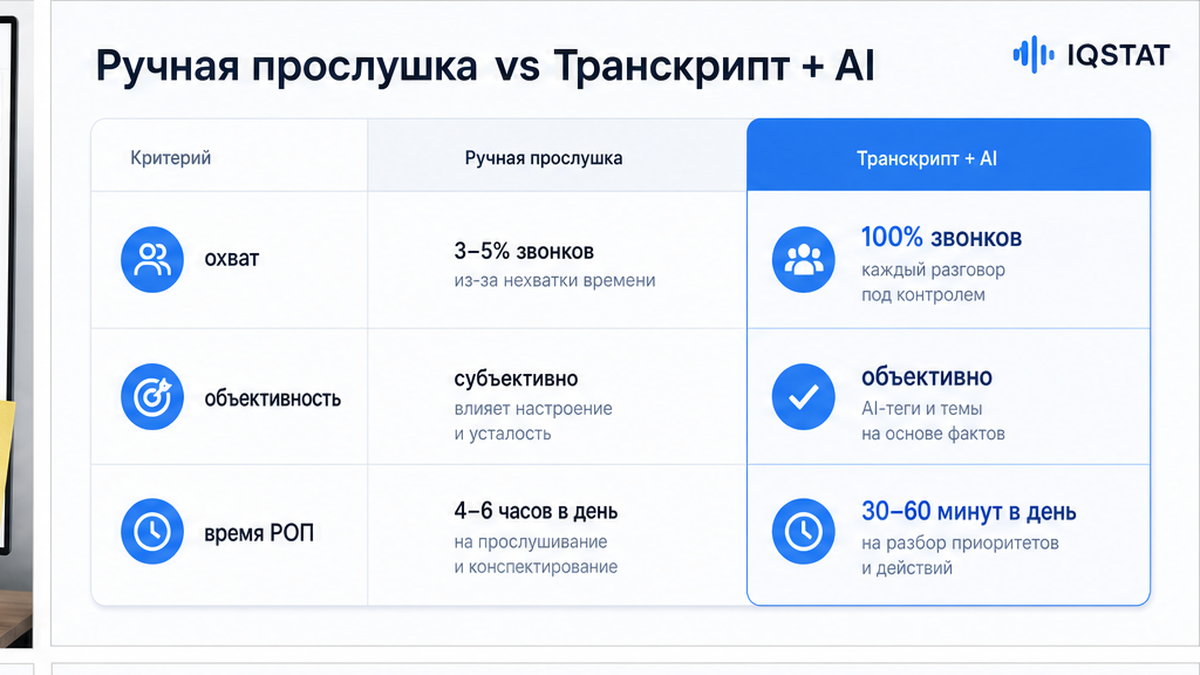 Сравнение методов контроля звонков: выборочная прослушка vs AI-транскрипт
