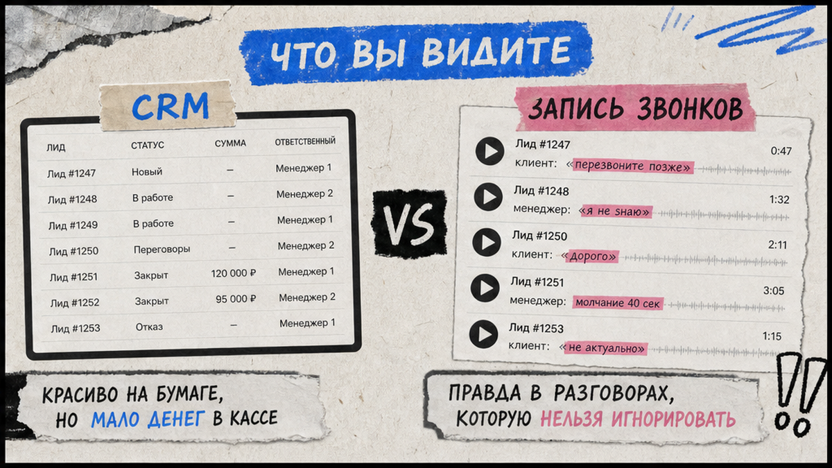 Предприниматель: много лидов в CRM, мало сделок