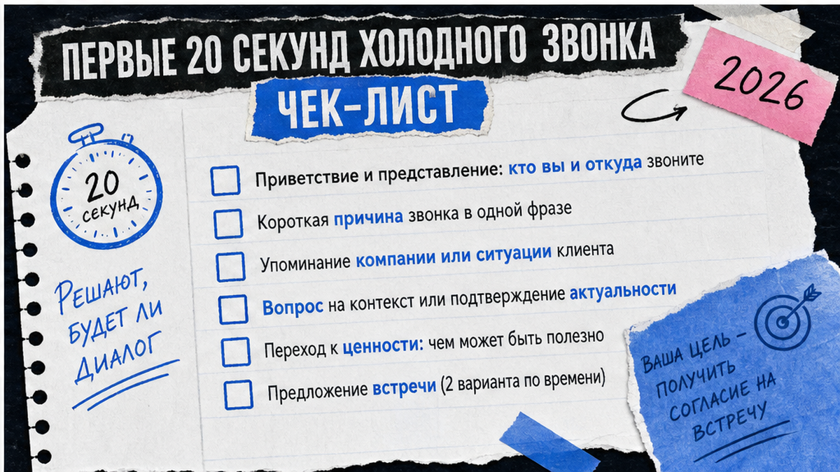 Таблица: вопросы квалификации на холодном звонке
