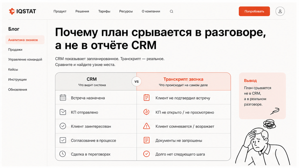 РОП: план 120% в CRM vs факт 62% и транскрипт звонка