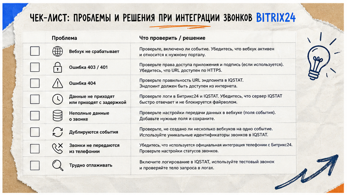 Чеклист подключения Bitrix24 к речевой аналитике