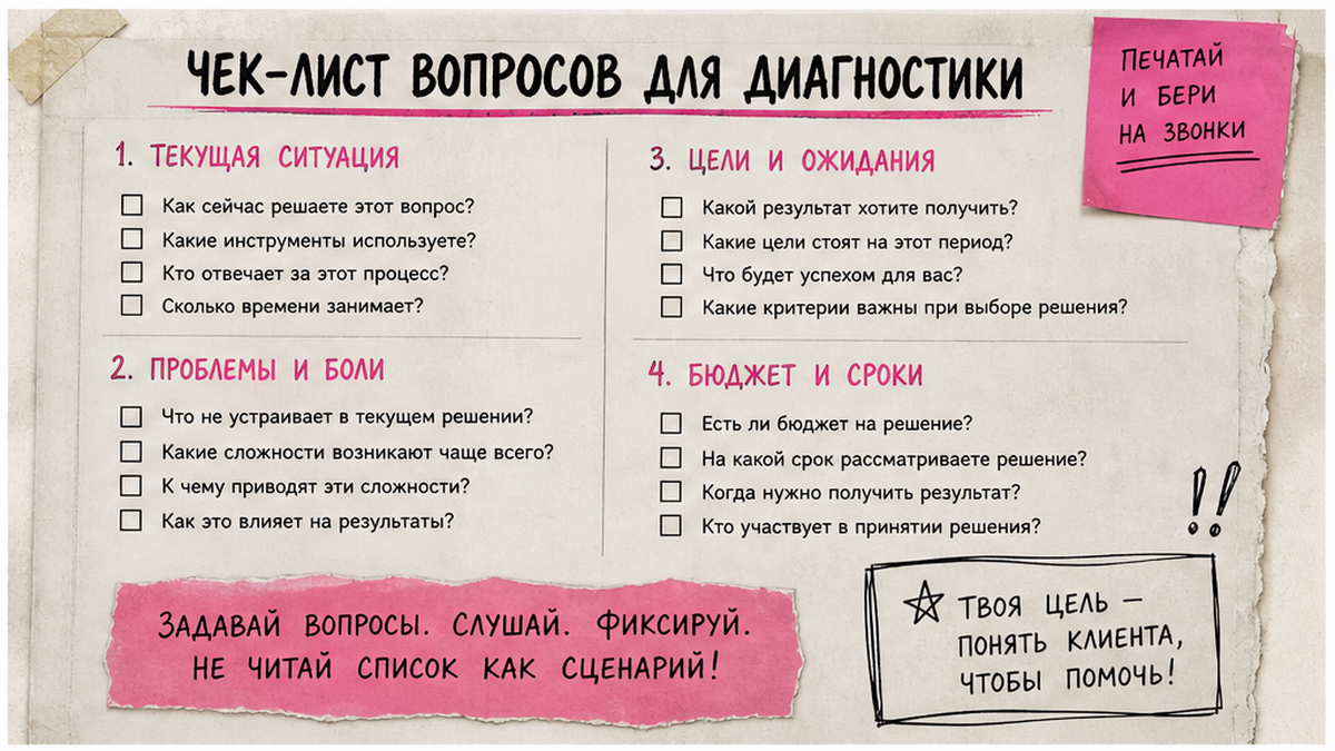 Чеклист: 5 обязательных вопросов квалификации