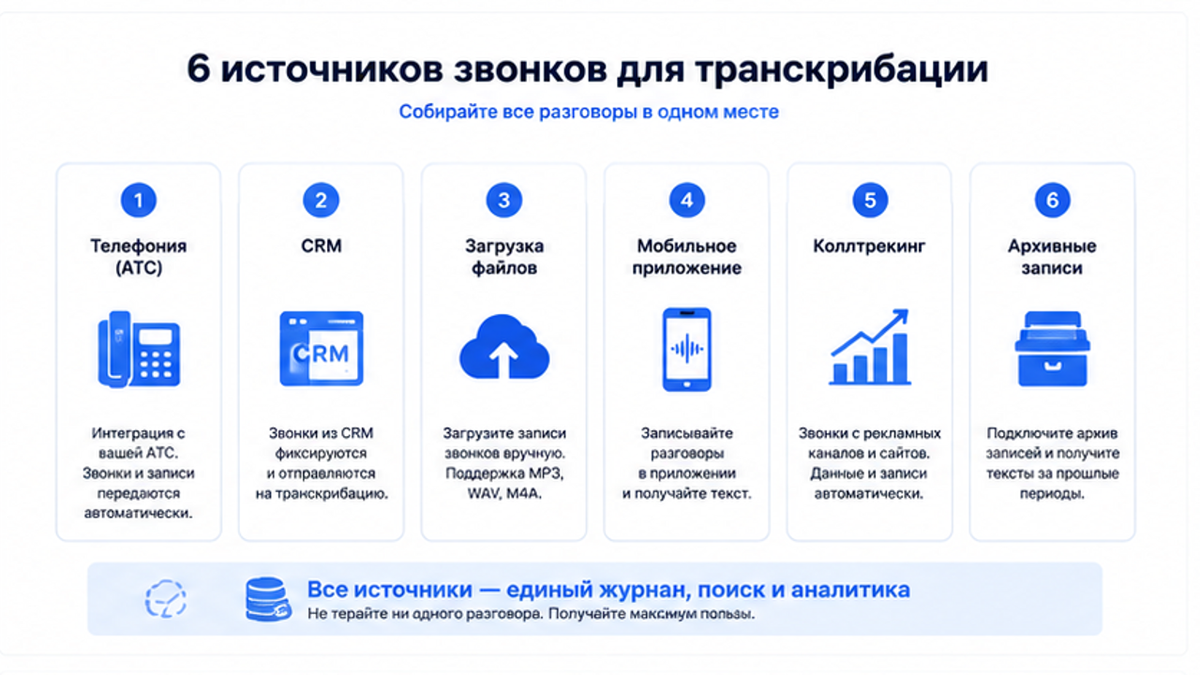 Схема 6 источников записей звонков для транскрибации