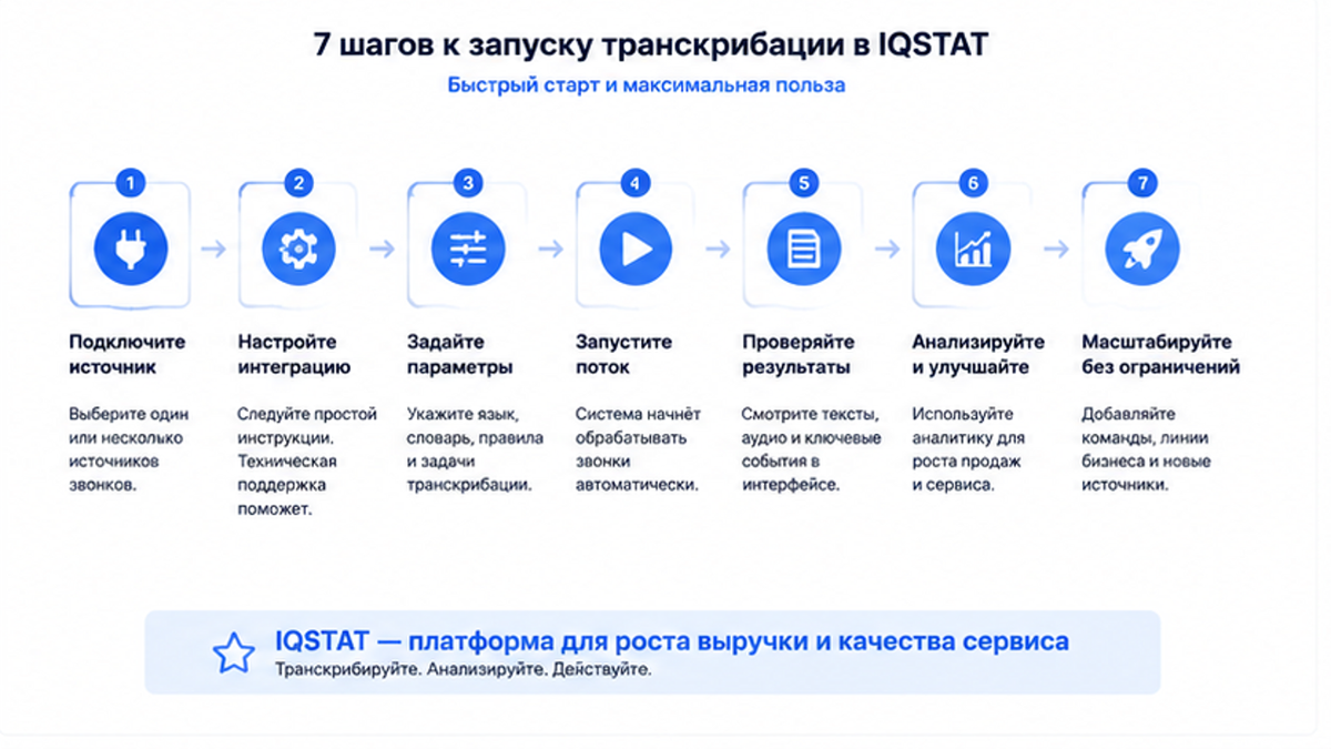 Чеклист готовности к пилоту транскрибации звонков