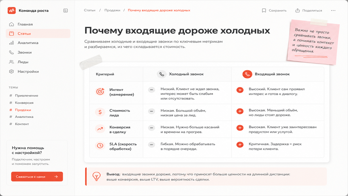 SLA входящих звонков: пропущенные vs принятые