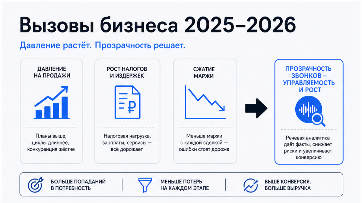 Инфографика: вызовы предпринимателя 2025-2026 и роль прозрачности продаж