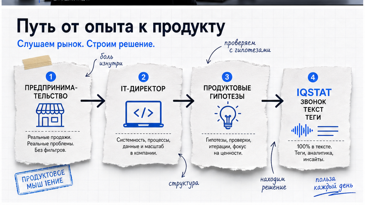 Схема пути: от автоматизации и IT к идее IQSTAT