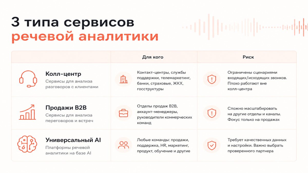 Сравнение типов сервисов речевой аналитики для продаж и колл-центра