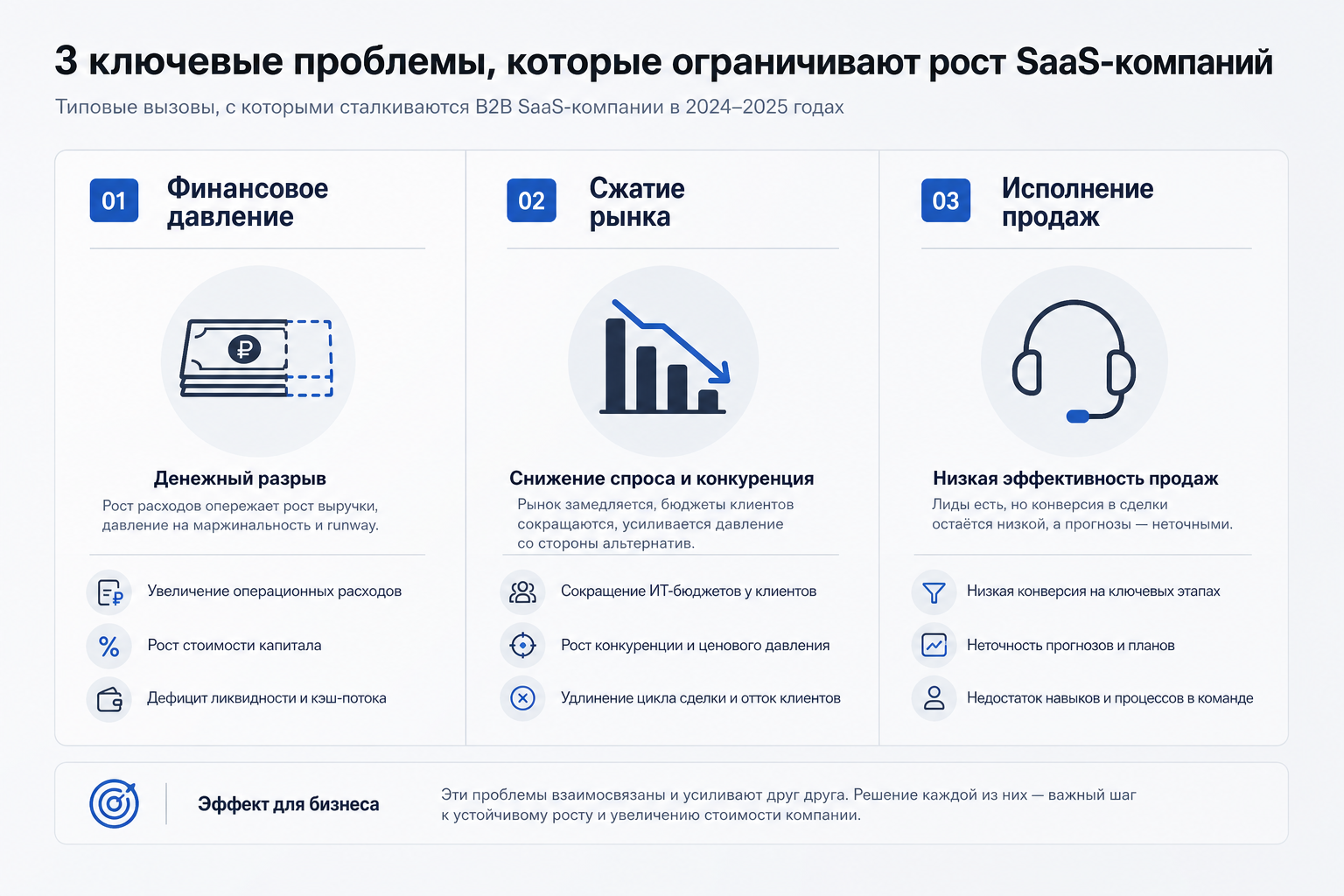 Три давления на бизнес в 2026: финансы, рынок, продажи