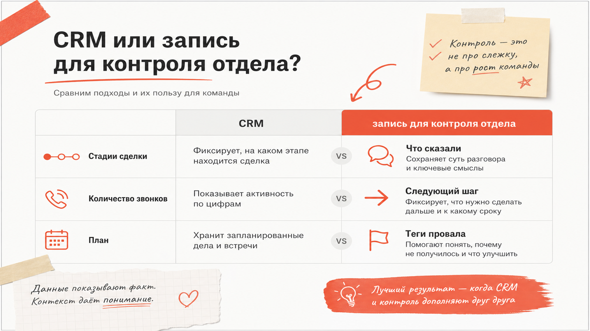Сравнение: CRM vs записи звонков для контроля отдела