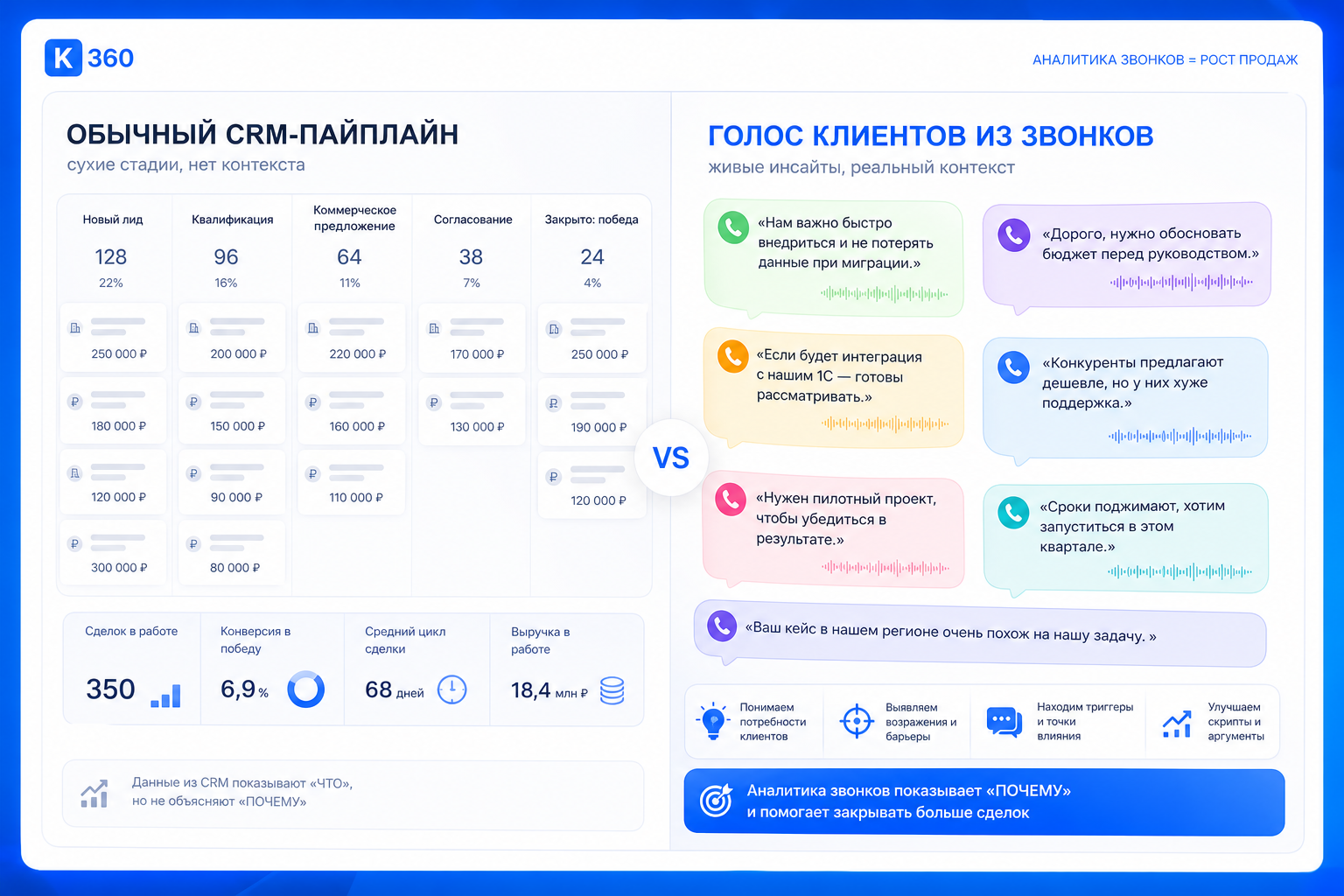 Отчёт CRM и реальные фразы клиентов в звонках