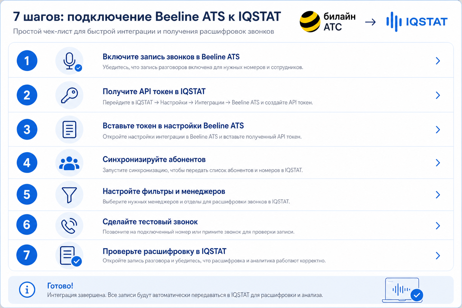 Чеклист: 7 шагов подключения облачной АТС Билайн к IQSTAT