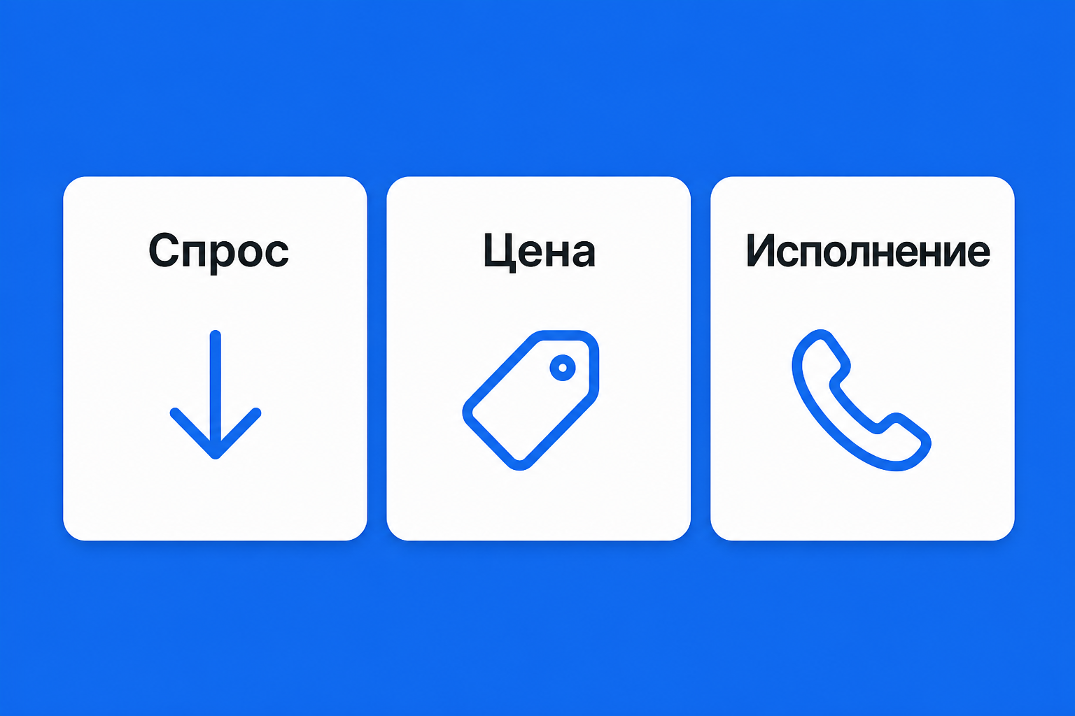 Три типа падения выручки: спрос, цена, исполнение