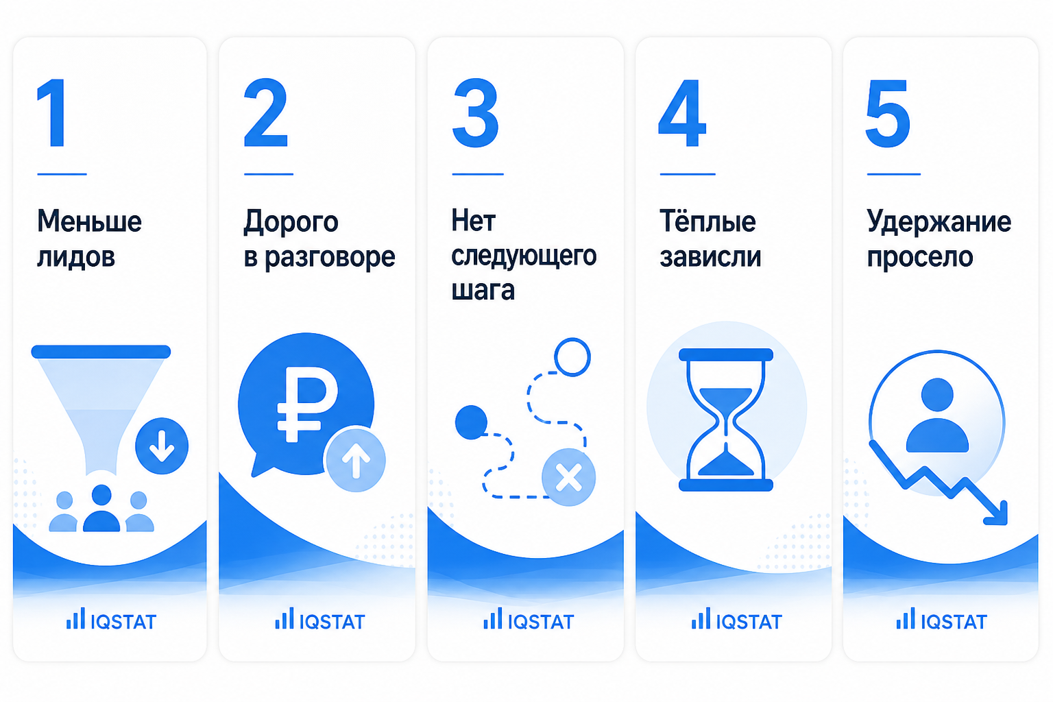 Пять причин снижения выручки - чеклист для собственника