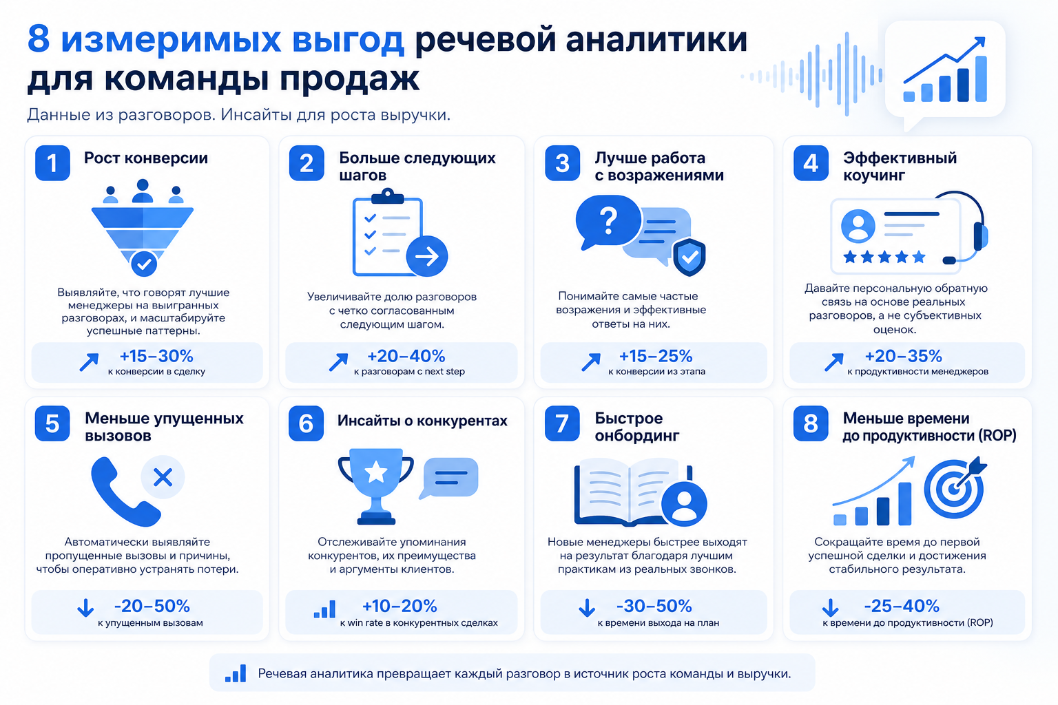 Восемь эффектов речевой аналитики для отдела продаж