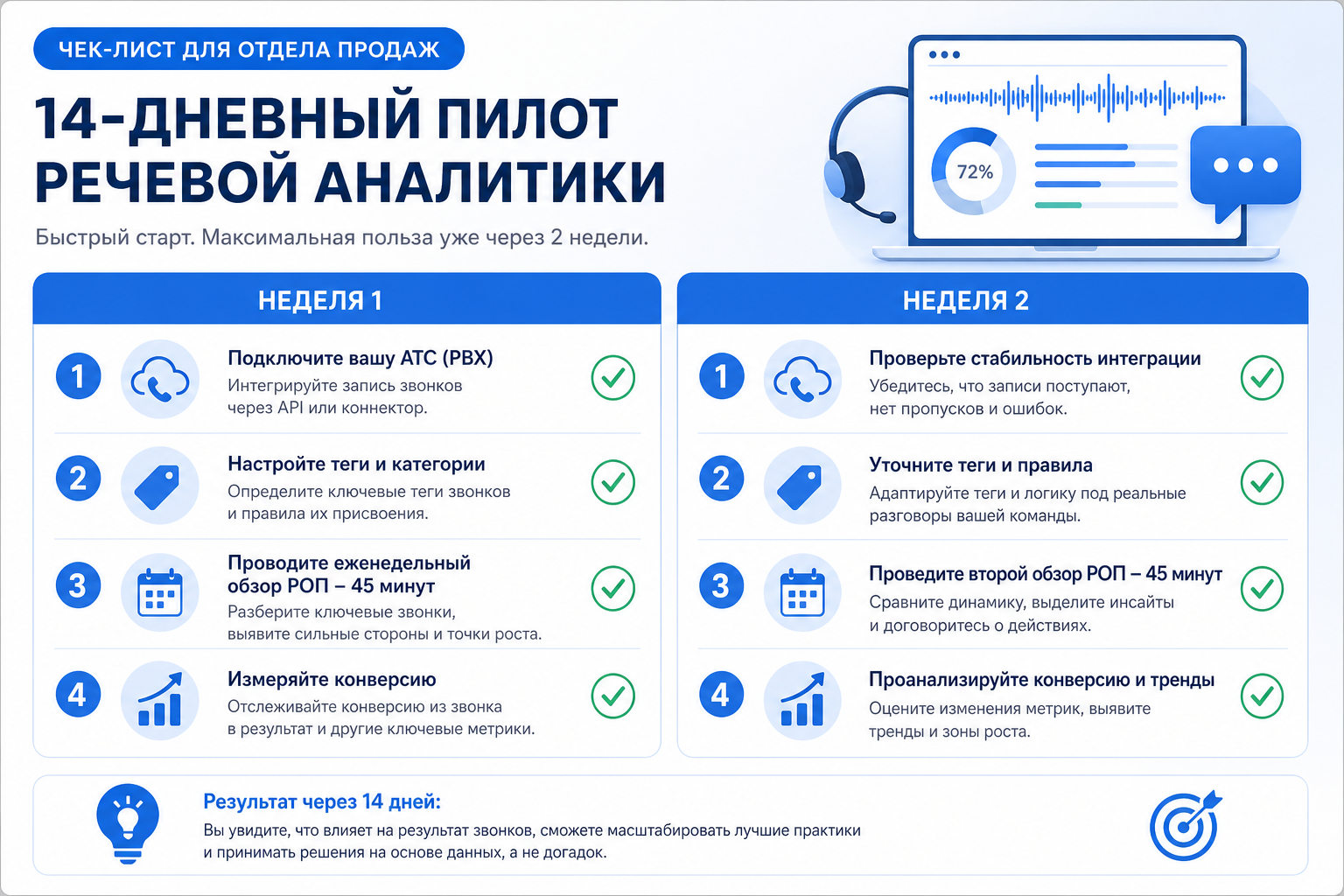 Чеклист пилота речевой аналитики на 14 дней