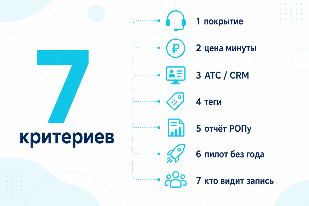 7 критериев сравнения сервисов речевой аналитики