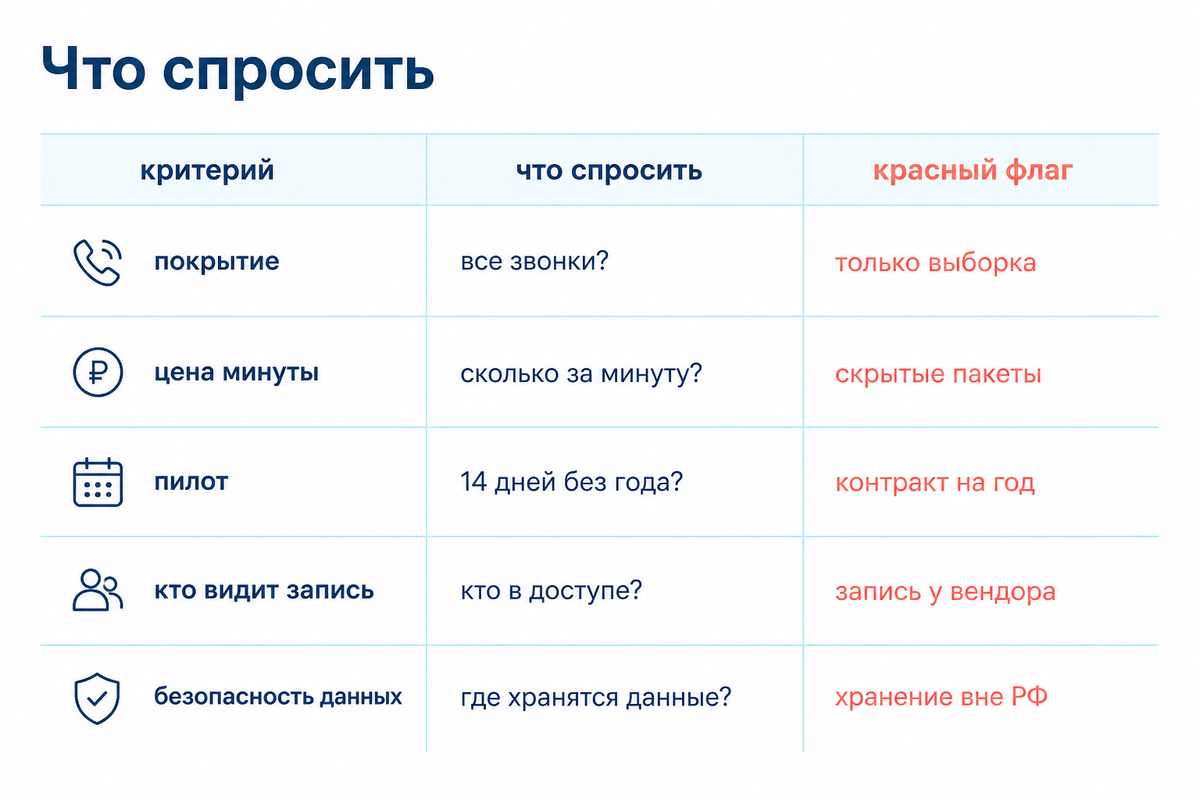 Таблица что спросить у сервиса речевой аналитики